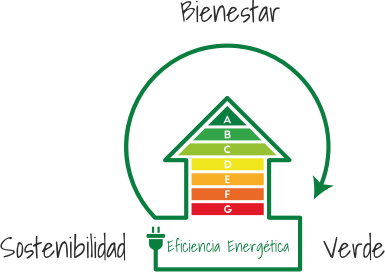 Imagen Eficiencia Energática